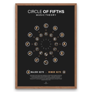 Quentinenzirkel Poster Musikpädagogik Print Notenchart Poster Klavier Chart MusikTheorie Spickzettel Vinenzirkel Note Notenzirkel Print