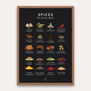 Gewürze Poster Küche Kochen Clock Bild 1 Küche Deko, 30x40cm
