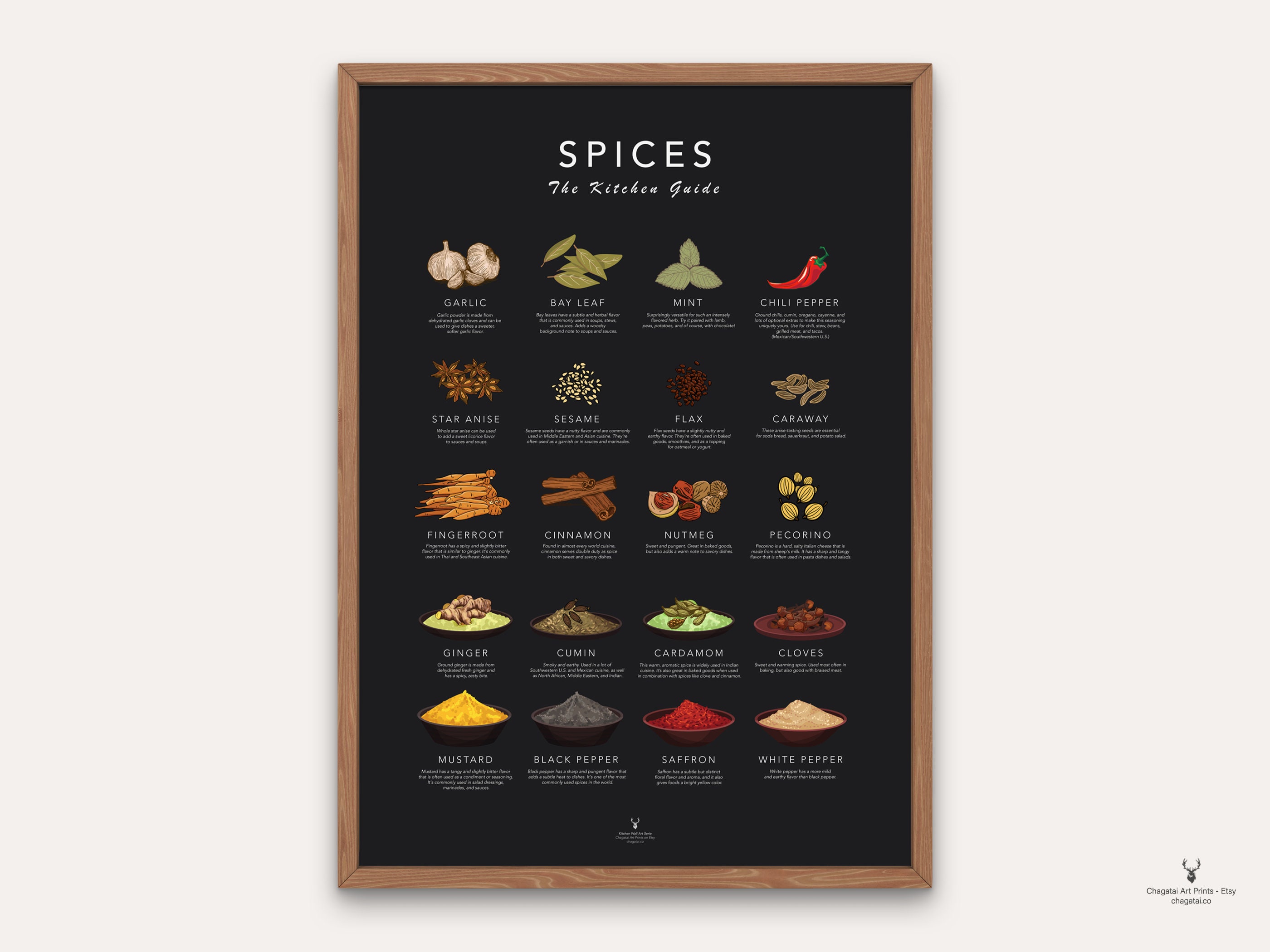 Spices Poster Kitchen Cook Cheat Paper Kitchen Wall Art Spices Guide Print Spices Types Chill Pepper Spice Chart Cooking Print Kitchen Decor