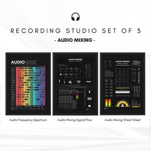 Audio Mixing 3er Set, Music Studio Poster Bundle, Aufnahme, Audio Mixing, Mastering Spickzettel | Audio-Prints für Hersteller Frequenz