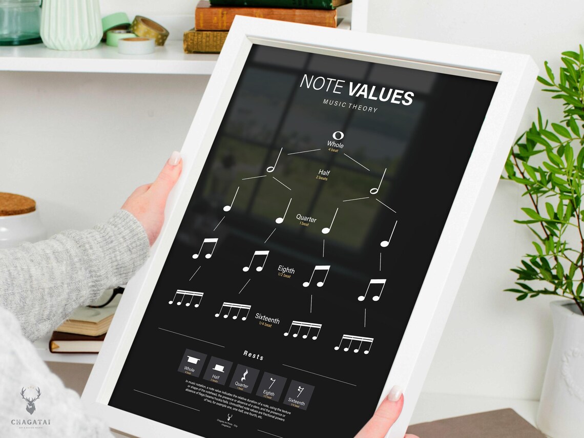 Beginner Music Note Value Chart Poster Piano Chart Music Theory Cheat ...