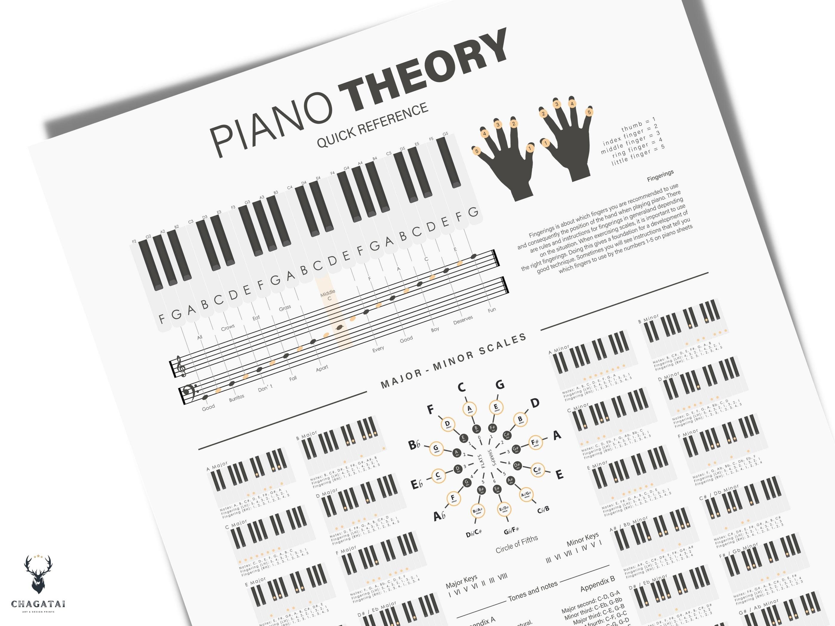 music-theory-piano-notes-chart-poster-circle-of-fifths-piano-etsy-ireland