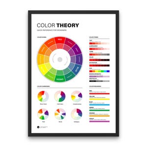 Color Wheel Poster for Graphic Designers - Color Theory - Unlock the Secrets of Color Theory with Our Color Harmony Chart Poster