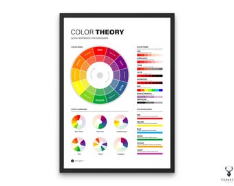 Color Wheel Poster for Graphic Designers - Color Theory - Unlock the Secrets of Color Theory with Our Color Harmony Chart Poster