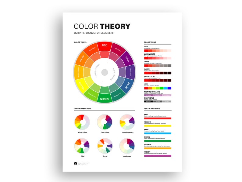 Color Wheel Poster for Graphic Designers Color Theory Unlock the 