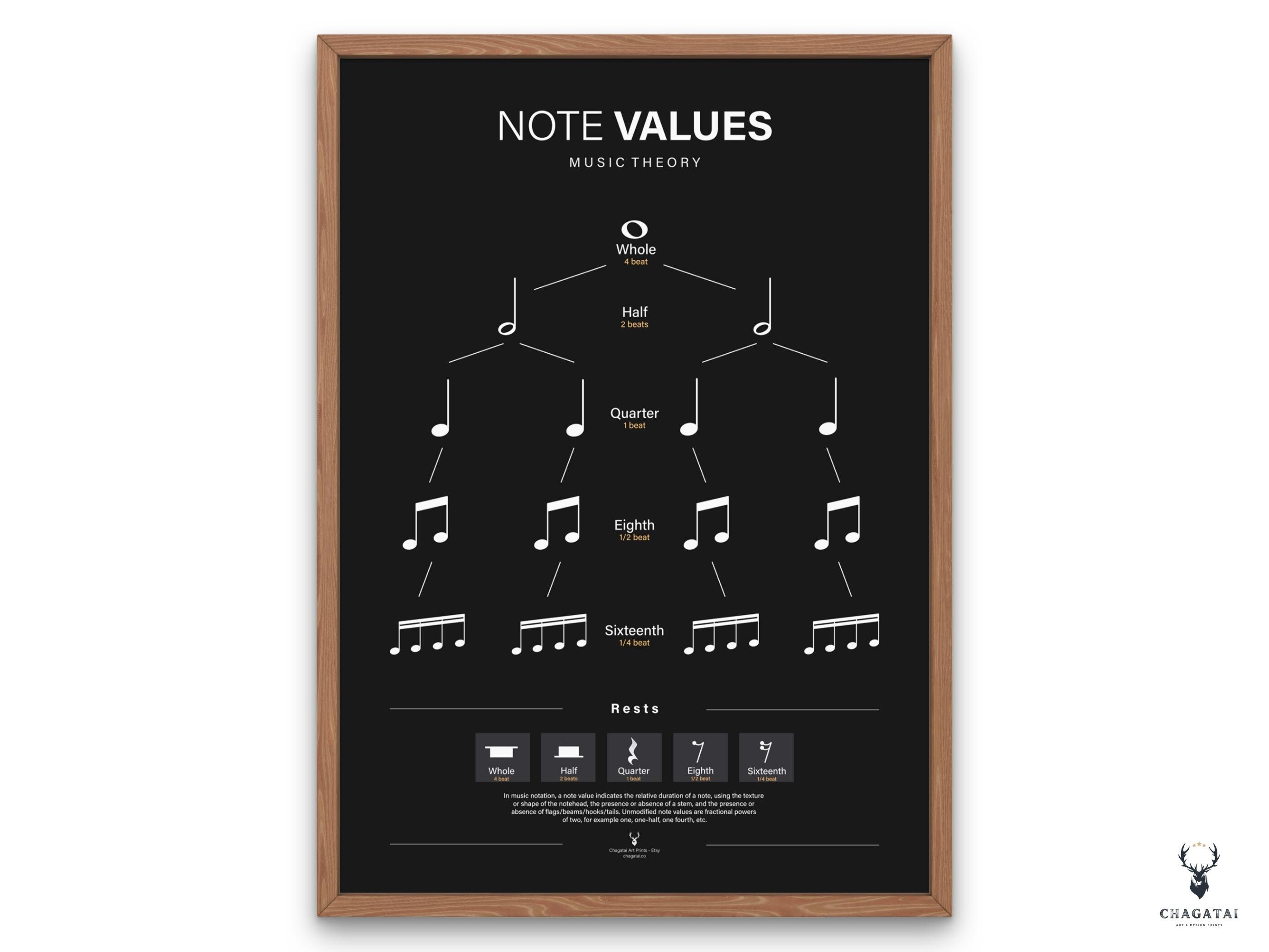 Piano Education Set Print Piano Notes Value Poster Piano Theory Print ...