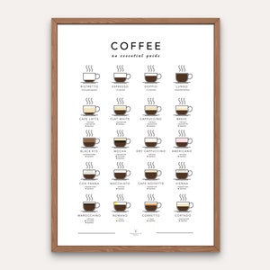 Coffee Guide Poster Kaffeetypen Druck Küche Wandkunst Dekor Coffee Shop Poster Wandkunst Kaffeeliebhaber Geschenk Poster Espresso Kaffee Poster