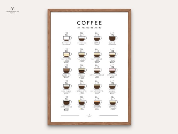 Coffee Guide Poster Coffee Types Print Kitchen Wall Art Decor Coffee Shop Poster Wall Art Coffee Lovers Gift Poster Espresso Coffee Poster