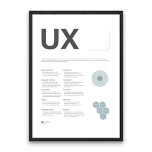 UX Phases Design Poster UX Design Principles Design Studio Decor Printable Ux Designer Gift Dieter Ram Ux UI Poster