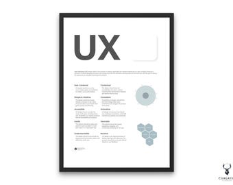 Ontwerpposter UX-fasen UX-ontwerpprincipes Design Studio Decor afdrukbare UX-designercadeau Dieter Ram Ux UI-poster