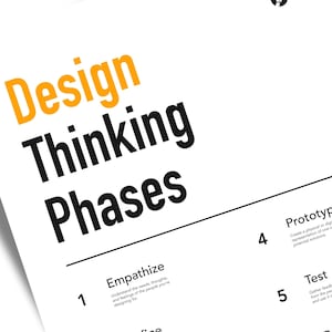 May include: A black and white infographic poster with the title "Design Thinking Phases". The poster outlines five phases of the design thinking process: Empathize, Define, Ideate, Prototype, and Test.