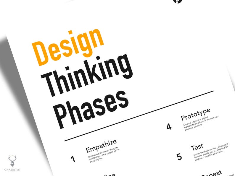 May include: A black and white infographic poster with the title "Design Thinking Phases". The poster outlines five phases of the design thinking process: Empathize, Define, Ideate, Prototype, and Test.