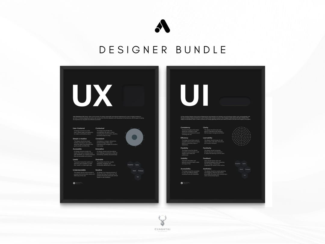 UX UI Design Poster Bundle, Design Studio Wall Decor Set of 2, UX ...