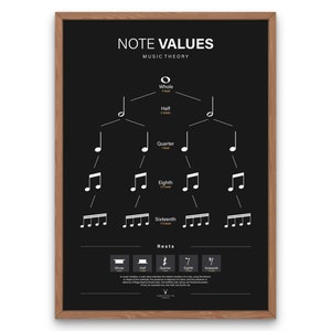 Può includere: Un poster in bianco e nero con il titolo "Note Values" e un diagramma che mostra i diversi valori delle note nella teoria musicale. Il poster include anche una sezione sui silenzi.