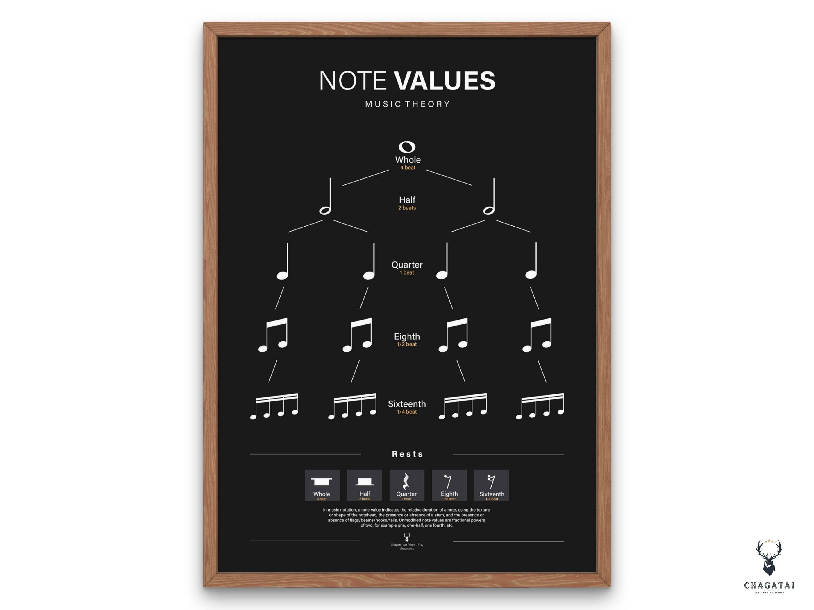 アート・デザイン・音楽 Lecture Note in Control and Information Beginner Music Note Value Chart Poster Piano Chart Music Theory