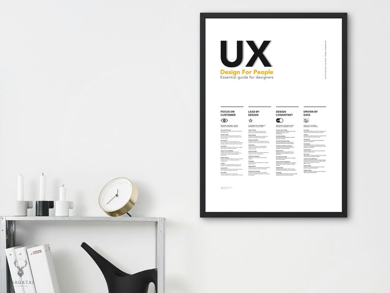 UX Print Poster Design for People UX Design Phases With Dieter Rams ...