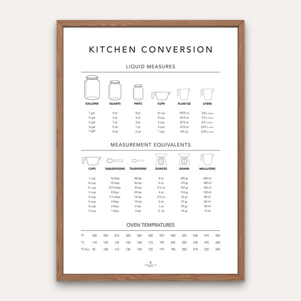 Cooking Measurements Wall Art Etsy