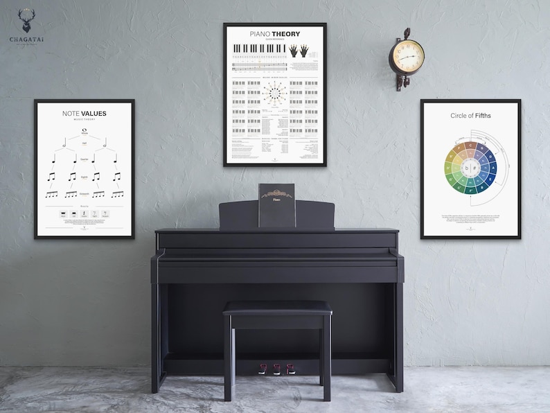 Music Theory Piano Notes Chart Poster Circle of Fifths Piano Chords ...