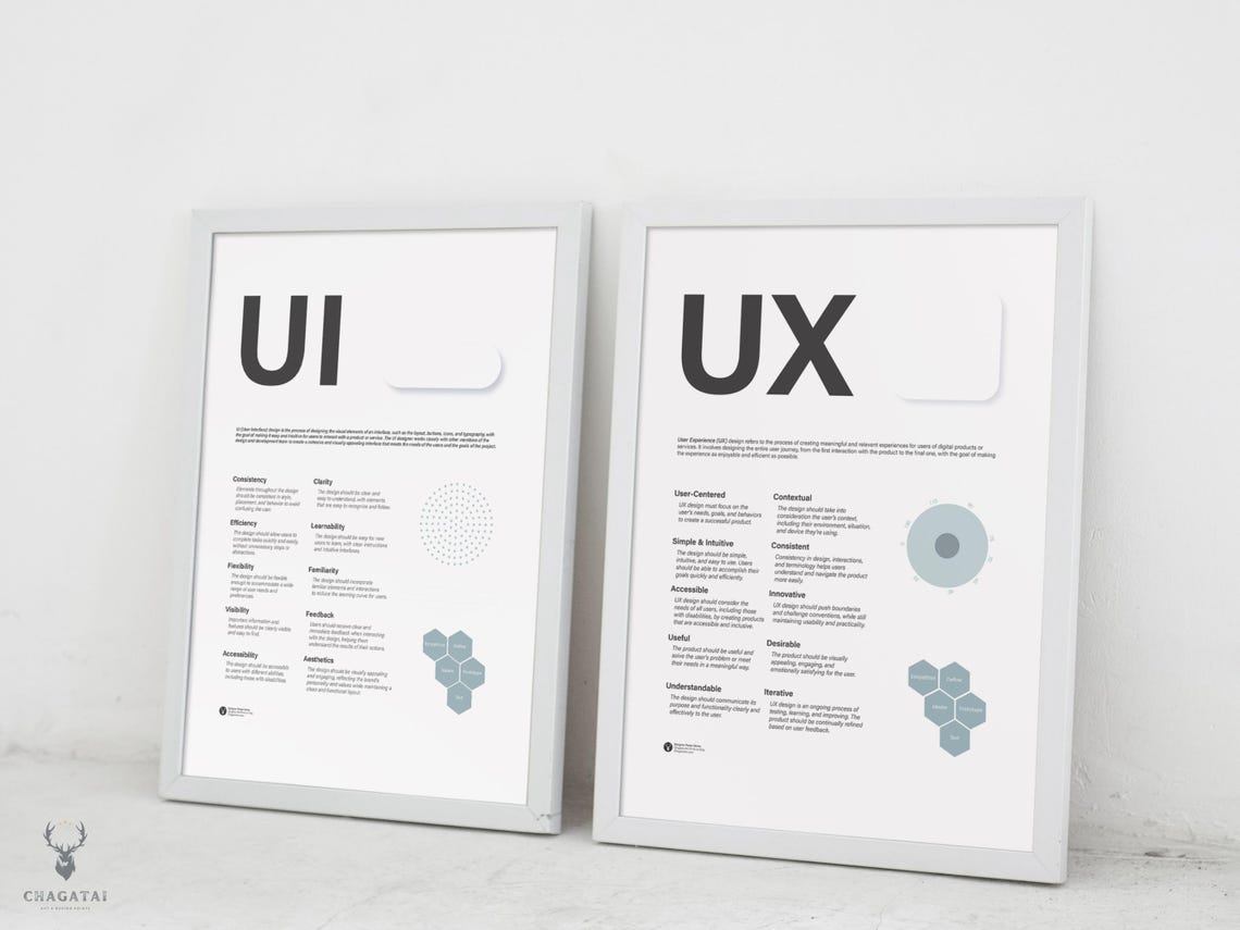 UX Phases Design Poster UX Design Principles Design Studio Decor ...