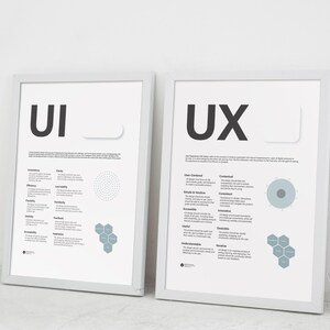 UX Phases Design Poster UX Design Principles Design Studio Decor ...