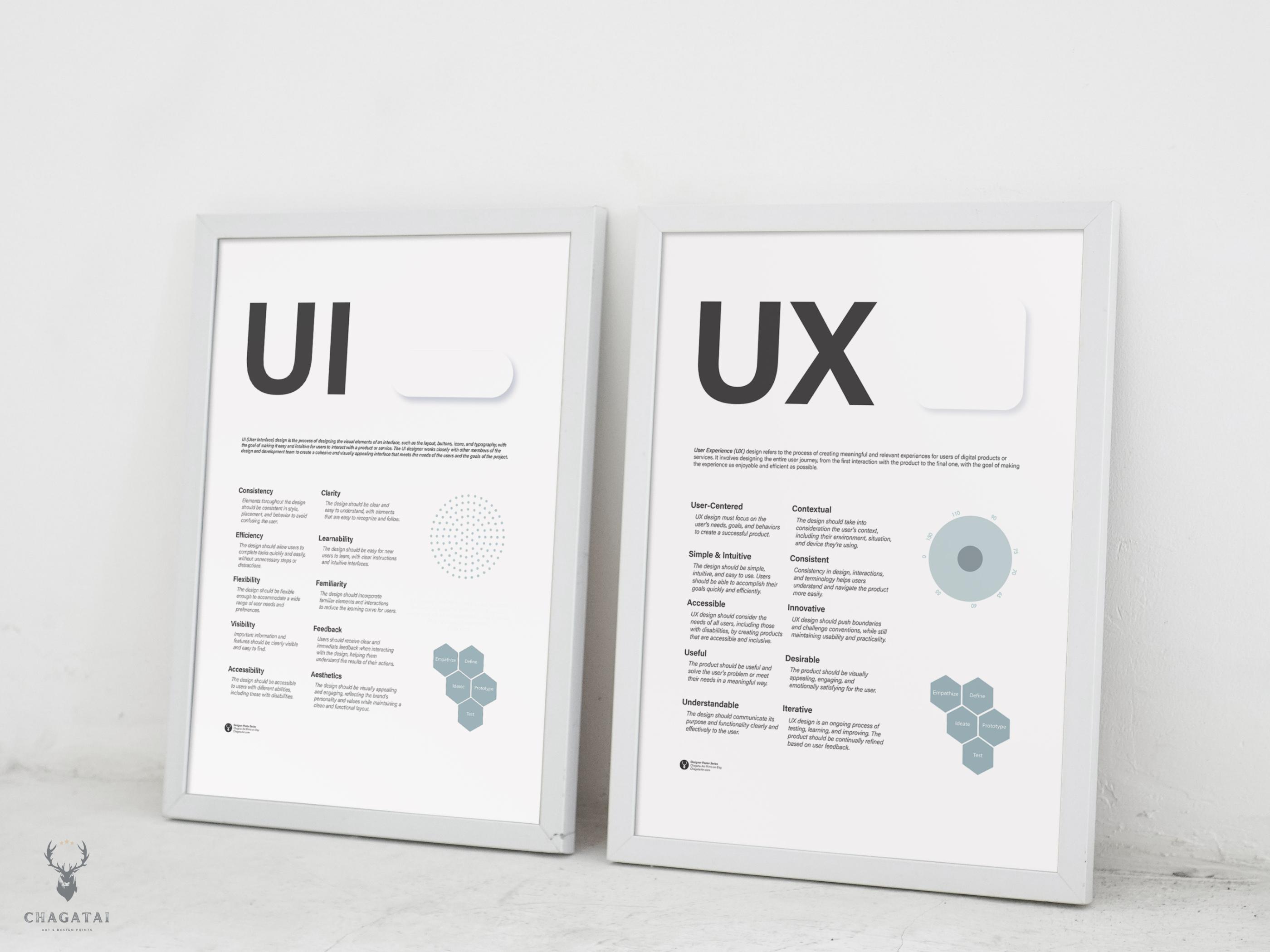 UX Phases Design Poster UX Design Principles Design Studio Decor ...