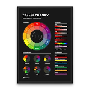 Color Wheel Poster for Graphic Designers - Color Theory - Unlock the Secrets of Color Theory with Our Color Harmony Chart Poster