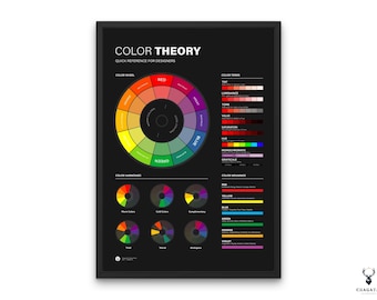 Color Wheel Poster for Graphic Designers - Color Theory - Unlock the Secrets of Color Theory with Our Color Harmony Chart Poster