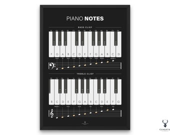 May include: A black and white piano keyboard chart with the notes labeled for both the bass and treble clefs. The chart includes the note names and the corresponding piano keys. The chart also includes the musical staff with the notes marked on the lines and spaces.