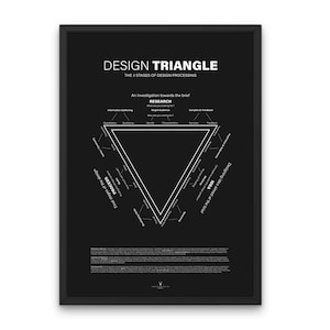 Design Triangle Poster Designer Gift Idea Design Studio Wall Art Printable UX Designer Principles Poster Design Phases UX UI Design
