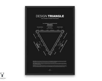 Ontwerp driehoek poster ontwerper cadeau idee ontwerp studio kunst aan de muur afdrukbare UX Designer principes poster ontwerp fasen UX UI ontwerp
