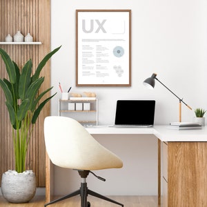 UX Phases Design Poster UX Design Principles for People Printable Ux ...