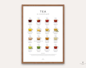 Tea Guide Poster Kitchen Wall Art for Tea Lovers Gift Herbal Tea Print Kitchen Cheat Paper Tea Brewing Guide Tea Chart Poster Kitchen Art