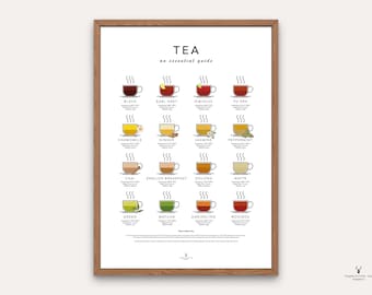 Tea Guide Poster Kitchen Wall Art for Tea Lovers Gift Herbal Tea Print Kitchen Cheat Paper Tea Brewing Guide Tea Chart Poster Kitchen Art