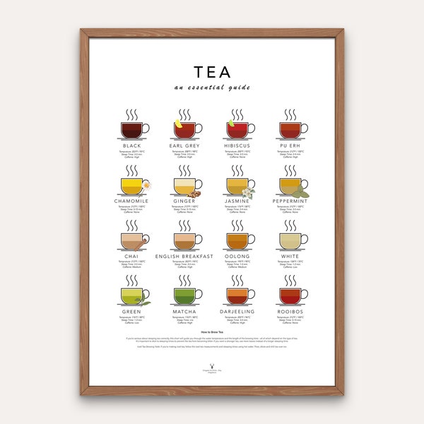 Tea Guide Poster Kitchen Wall Art for Tea Lovers Gift Herbal Tea Print Kitchen Cheat Paper Tea Brewing Guide Tea Chart Poster Kitchen Art