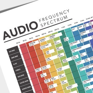 Audio Frequency Spectrum Cheat Sheet Music Print Mixing Reference ...