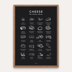 Käse Poster Küche Wandkunst Käsearten Druck Küche Käseführer Drucke Anleitung Küche Wandkunst Wein Clock Papier Käseliebhaber Geschenk