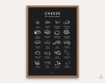 Cheese Poster Kitchen Wall Art Cheese Types Print Kitchen Cheese Guide Prints Guide Kitchen Wall Art Wine Cheat Paper Cheese Lovers Gift