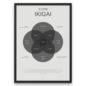 Ikigai Minimalist Printable Poster, Ikigai Japanese Quote Concept, Reasons of Being, Inspirational Poster, Typographic, Quote, Modern Art