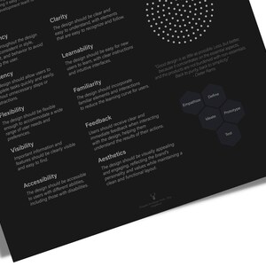 UI Design Principles Poster UI Ux Phases Design for People Printable ...