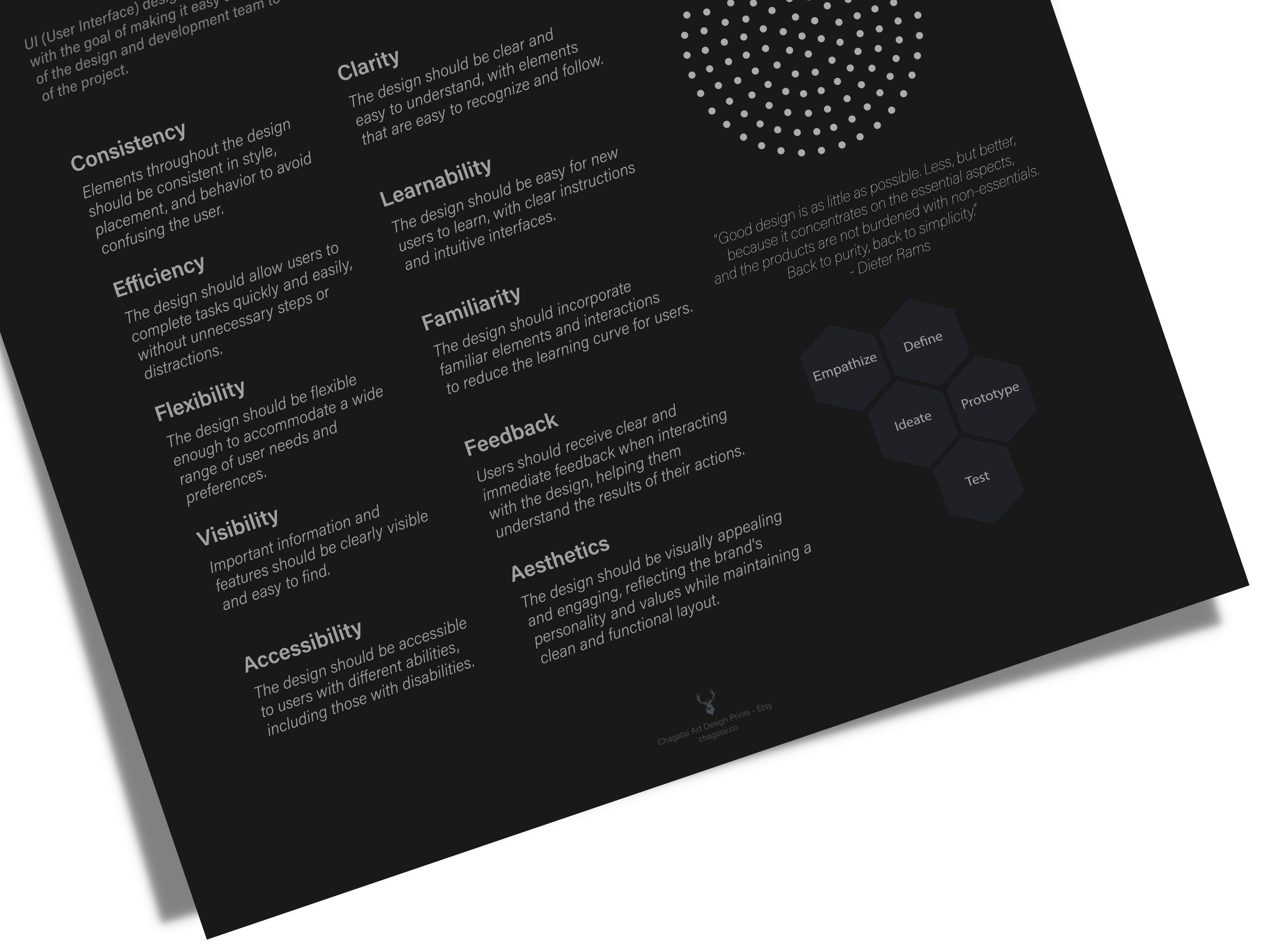 UI Design Principles Poster UI Ux Phases Design for People - Etsy