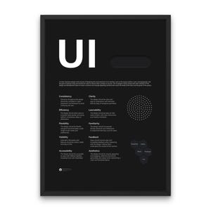 UI Design Principles Poster UI Ux Phases Design For People Printable Design Studio Wall Art Designer Gift UI Poster Design Studio Decor