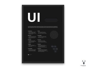 UI-ontwerpprincipes poster UI Ux-fasen ontwerp voor mensen Afdrukbaar ontwerpstudio kunst aan de muur ontwerper cadeau UI posterontwerp studiodecor