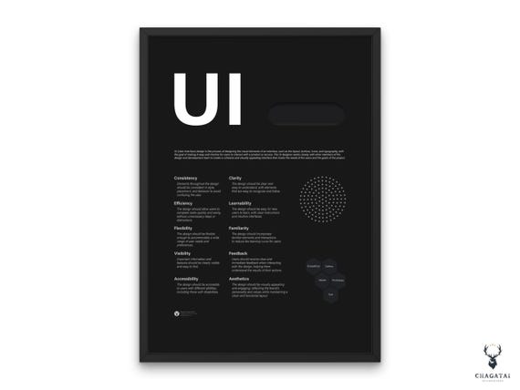 UI Design Principles Poster UI Ux Phases Design For People Printable Design Studio Wall Art Designer Gift UI Poster Design Studio Decor
