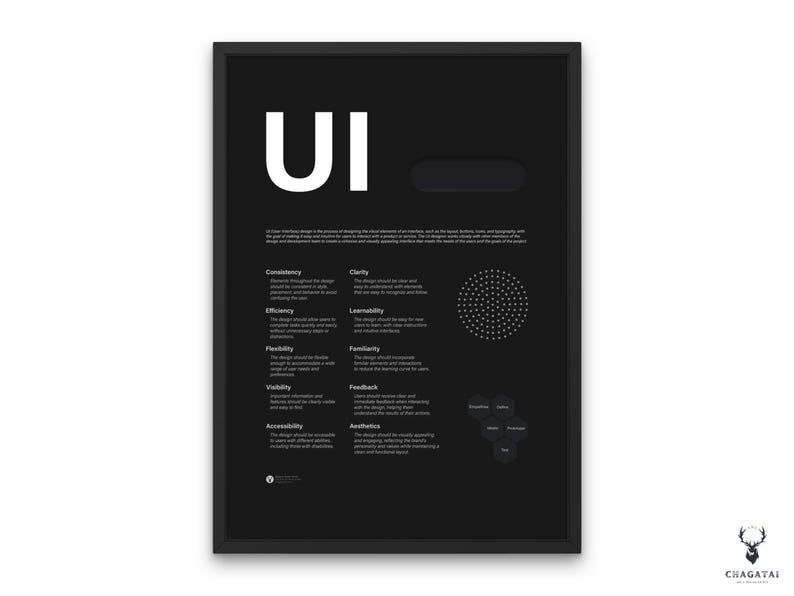 UI Designer poster UI UX designer gift  Level up your design skills Master Design Principles  Gift for Designers Instant Download