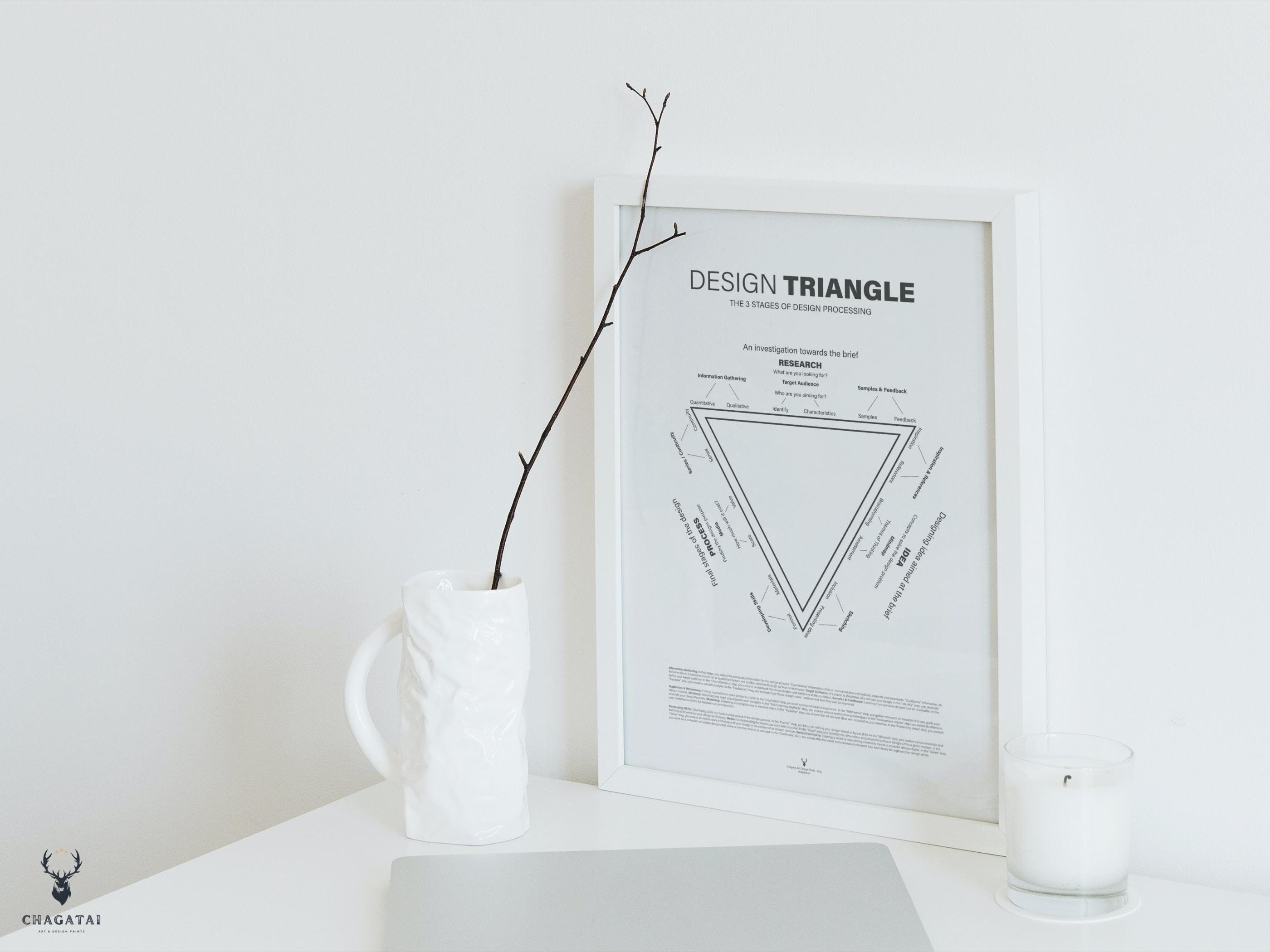 Design Triangle Printable UX Designer Principles Poster Design Phases ...