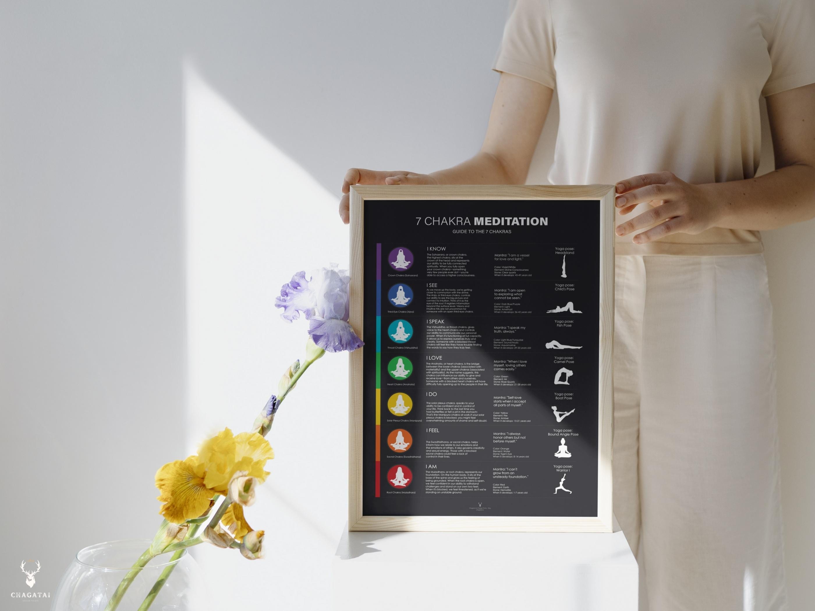 Chakra Guide Print Meditation Poster 7 Chakra Wall Art Yoga Chakras ...