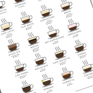 Coffee guide posters detail with zoom in to printable poster. This is white background and coffee types with this kitchen wall art decor. Coffee shop wall art poster is printable digital product and best gift for coffee lovers.