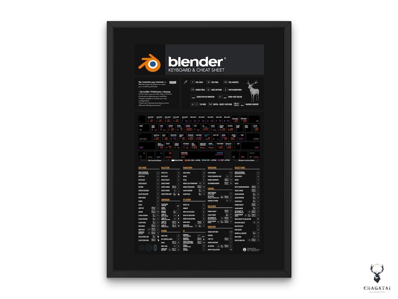 Comprehensive Blender Shortcuts Cheat Sheet for 3D modeling and animation. Digital Blender hotkeys guide, optimized for quick 3D workflow improvements.”