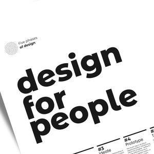 The Dieter Rams UX Poster features the 5 principles of UX design, presented in a captivating format. A perfect gift for any designer or design enthusiast. This printable poster is white background and black texts with wooden frame. UX designer gift