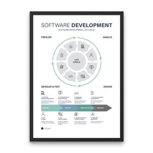 Software Development Print Life Circle Software Developer Gift Printable Wall Decor Develop Office Decor UI UX Developer Gift Print